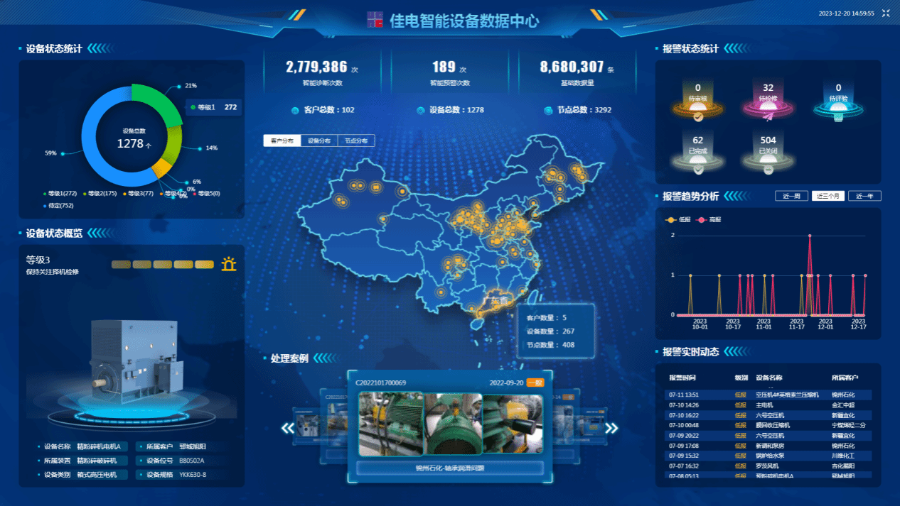 佳电智能设备数据中心可对用户现场设备状态智能鉴别，有效健全评估，保障设备健全运行